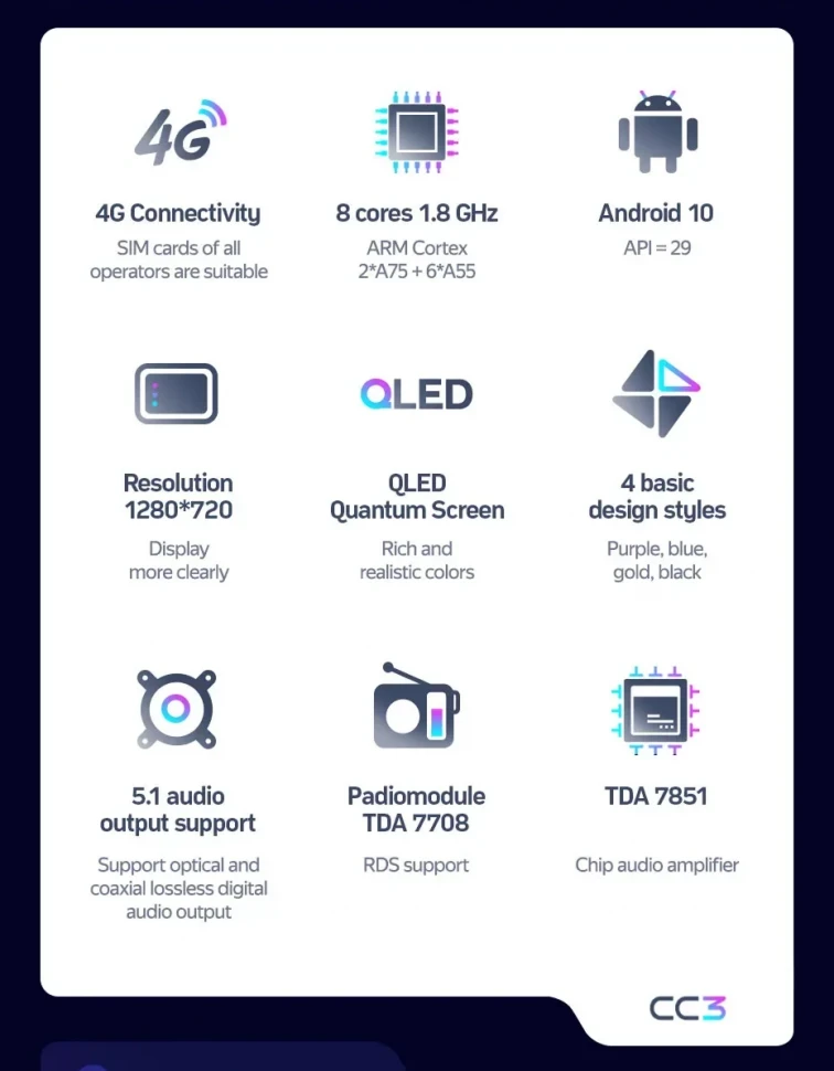 Штатная магнитола Teyes CC3 4/32 Toyota Passo Sette (2008-2012)