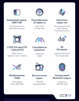 Штатная магнитола Teyes CC3 2K 4/64 Renault Arkana (2020-2023) F1